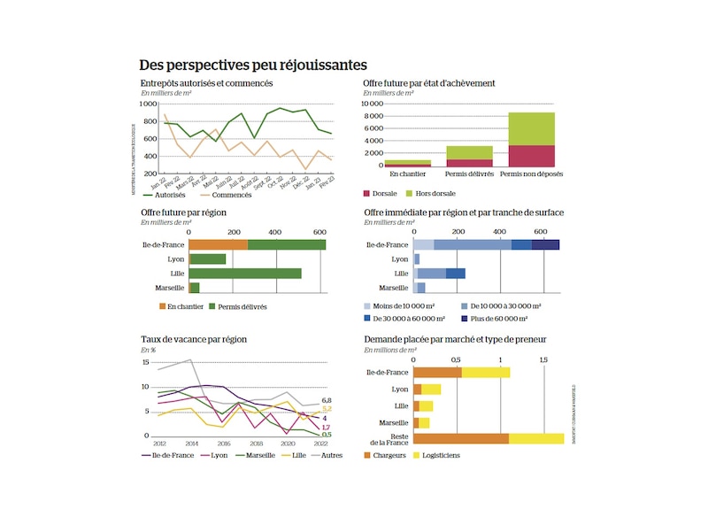 Des perspectives peu réjouissantes