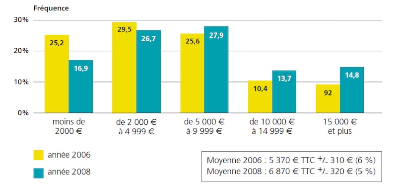Image d'illustration de l'article