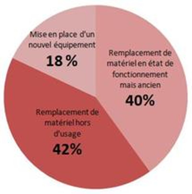 Image d'illustration de l'article