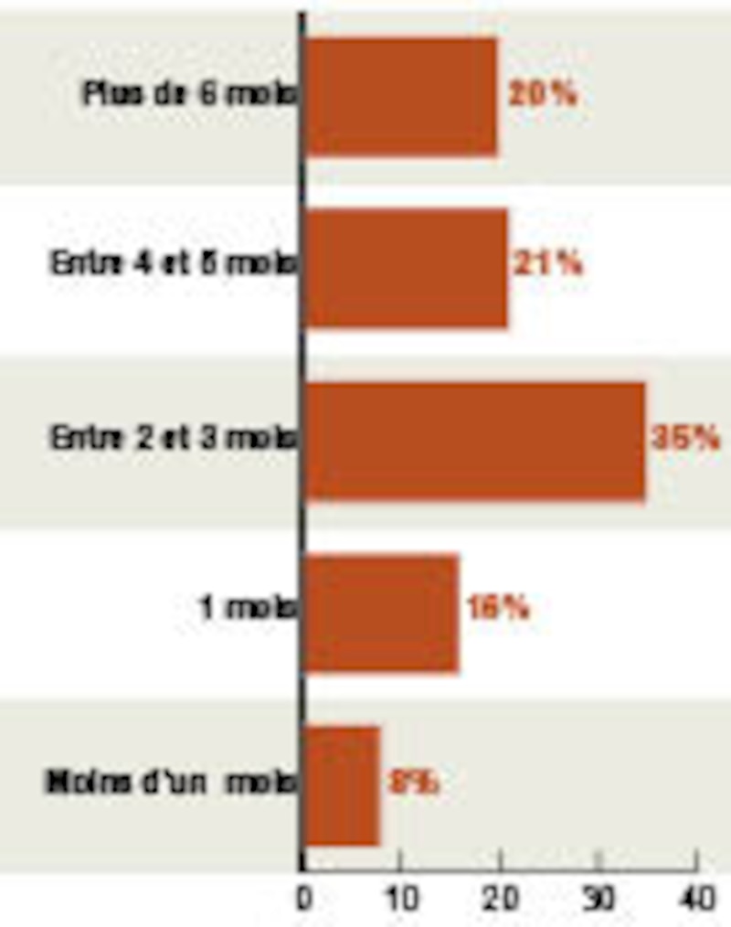 Image d'illustration de l'article