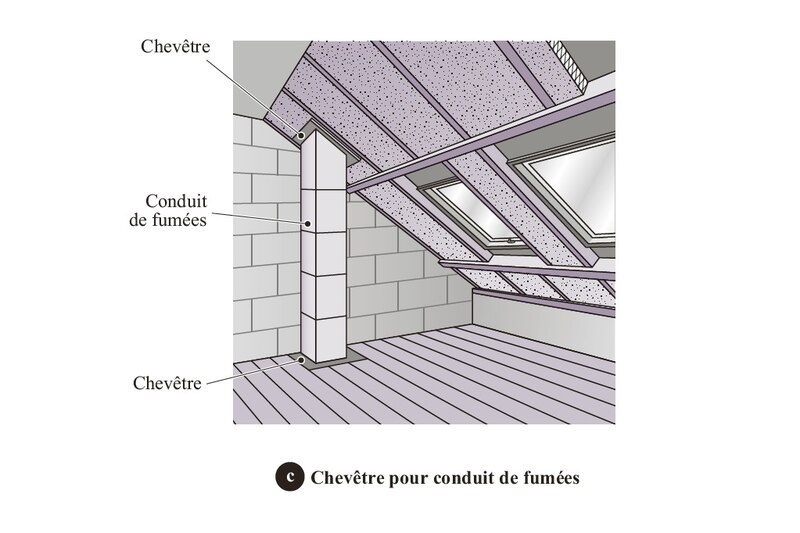 Chevêtre pour conduit de fumées | © Éditions du Moniteur