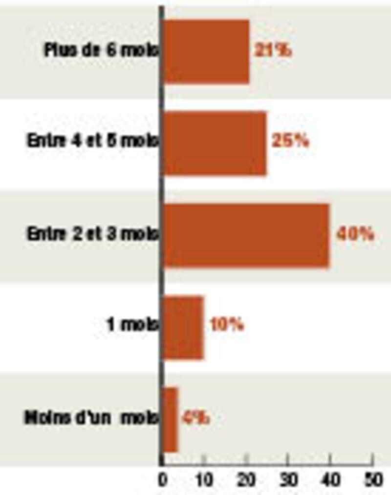 Image d'illustration de l'article