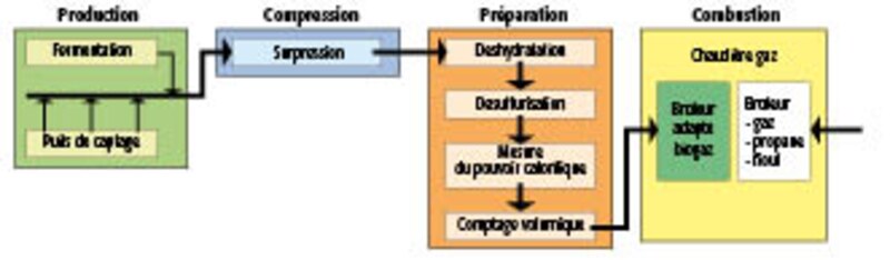 Image d'illustration de l'article