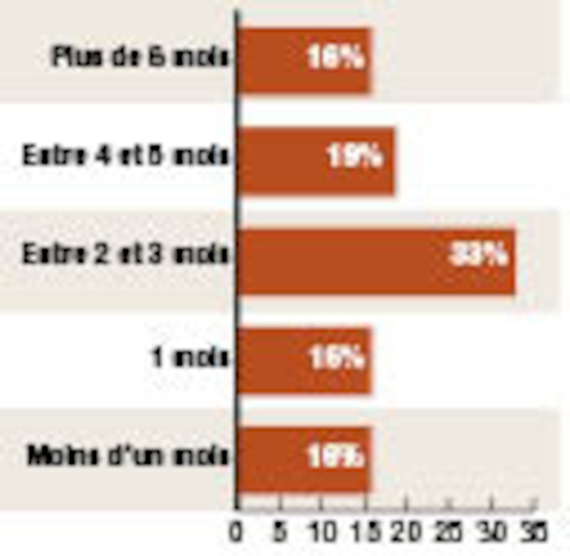 Image d'illustration de l'article