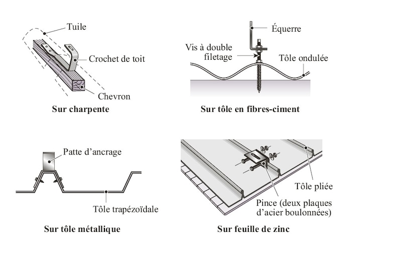 Fixation rails porteurs