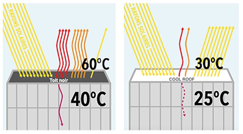 Image d'illustration de l'article