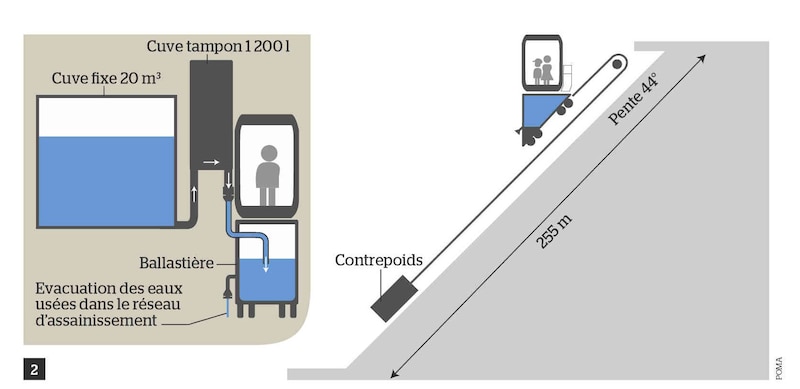 Image d'illustration de l'article