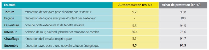 Image d'illustration de l'article