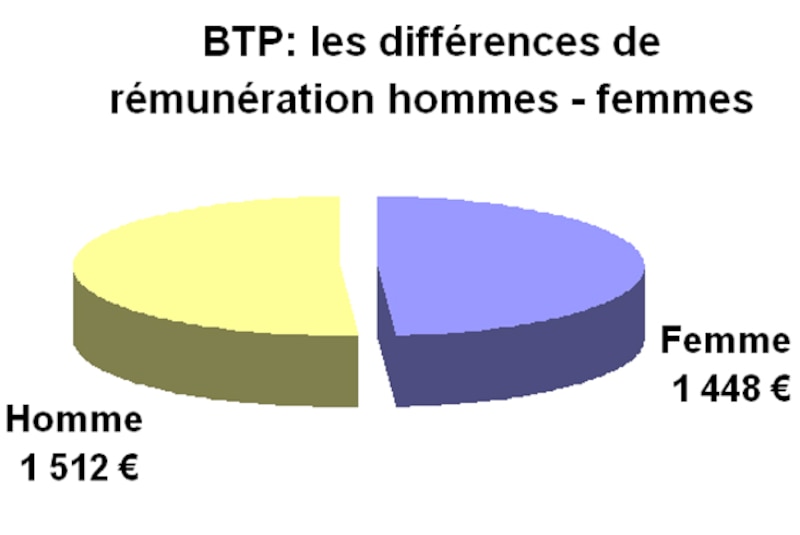 Image d'illustration de l'article