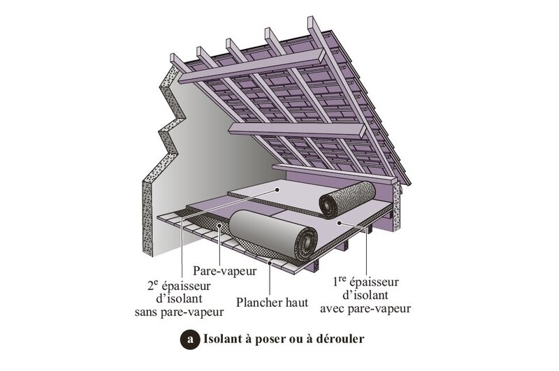 Isolant à poser ou à dérouler | © Éditions du Moniteur