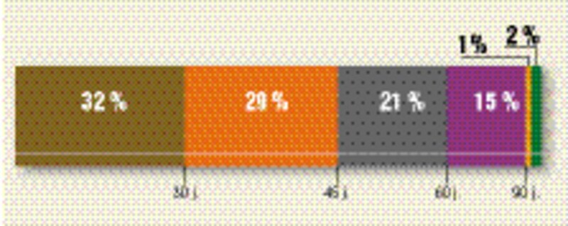 Image d'illustration de l'article