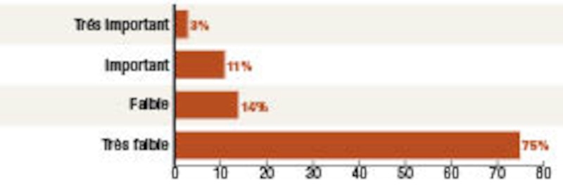 Image d'illustration de l'article