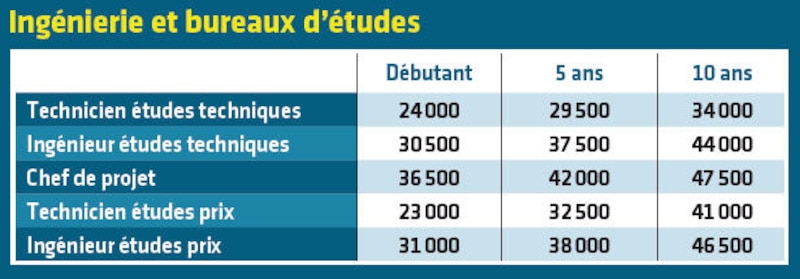 Image d'illustration de l'article
