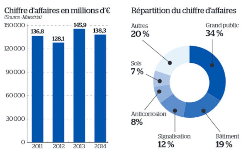 Image d'illustration de l'article