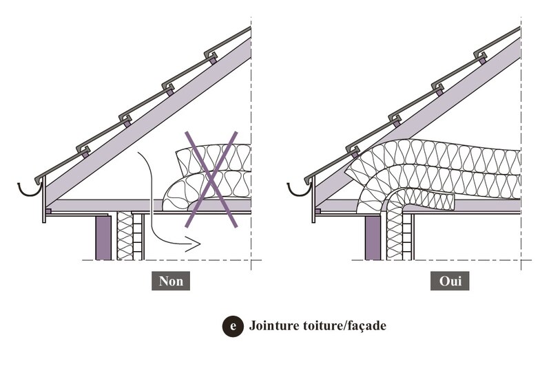 Jointure toiture/façade | © Éditions du Moniteur