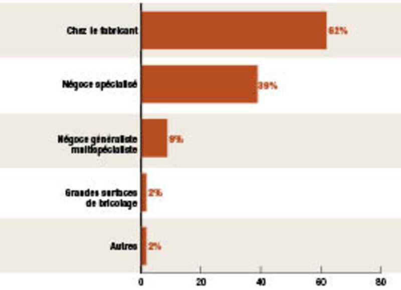 Image d'illustration de l'article