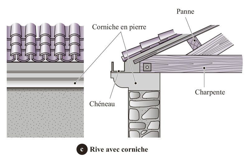 Rive avec corniche | © Éditions du Moniteur