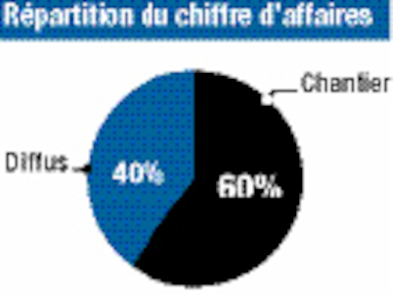 Image d'illustration de l'article