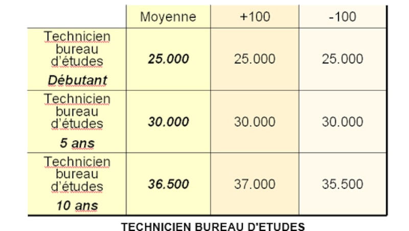 Image d'illustration de l'article