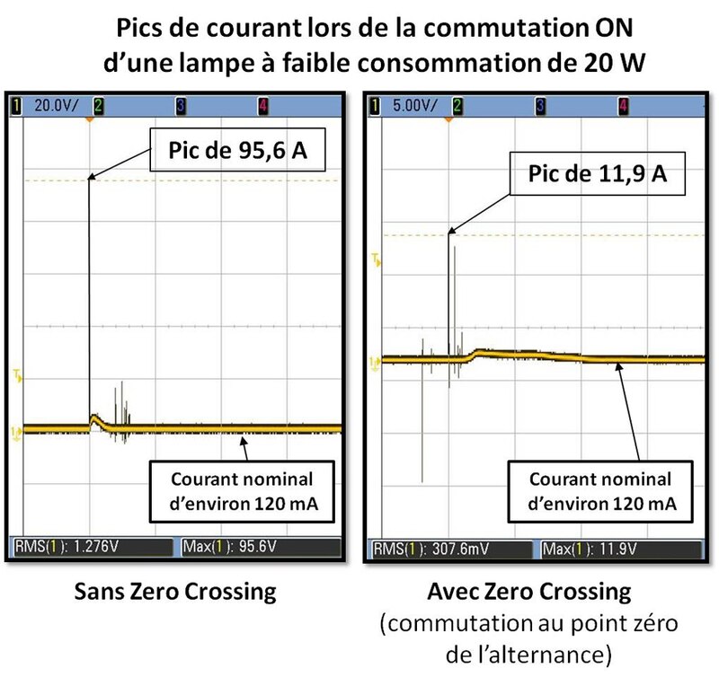 Image d'illustration de l'article