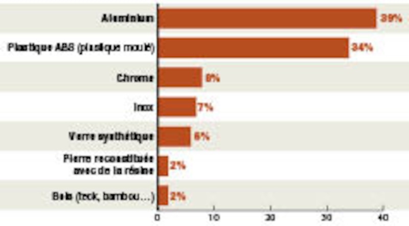 Image d'illustration de l'article