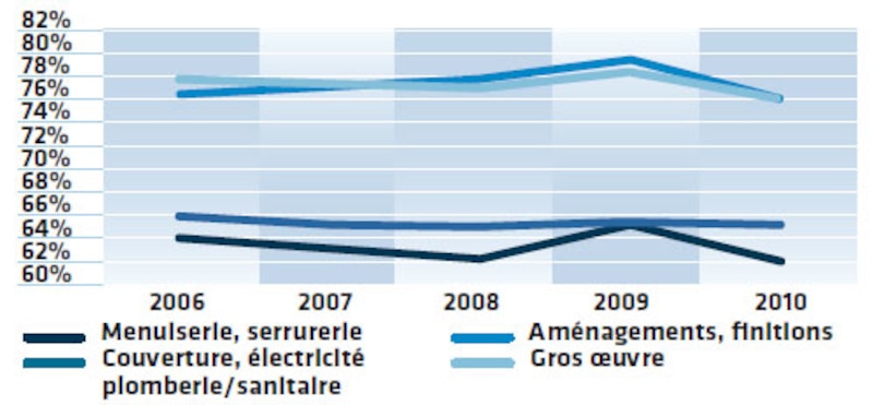 Image d'illustration de l'article