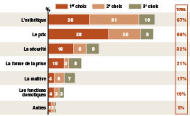 Image d'illustration de l'article