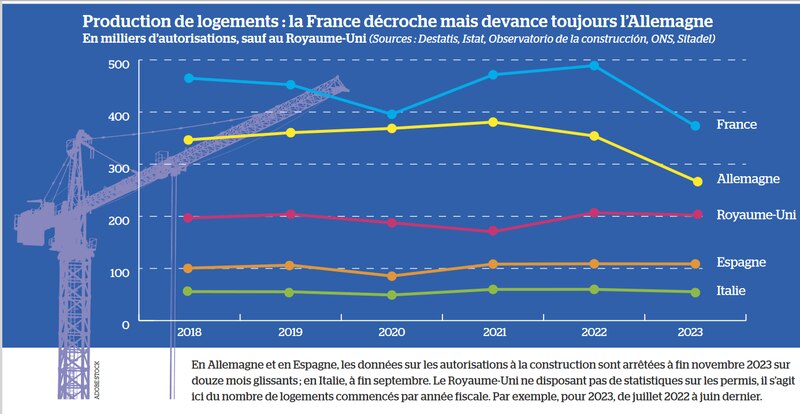 Crise logement
