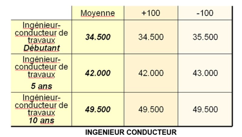 Image d'illustration de l'article