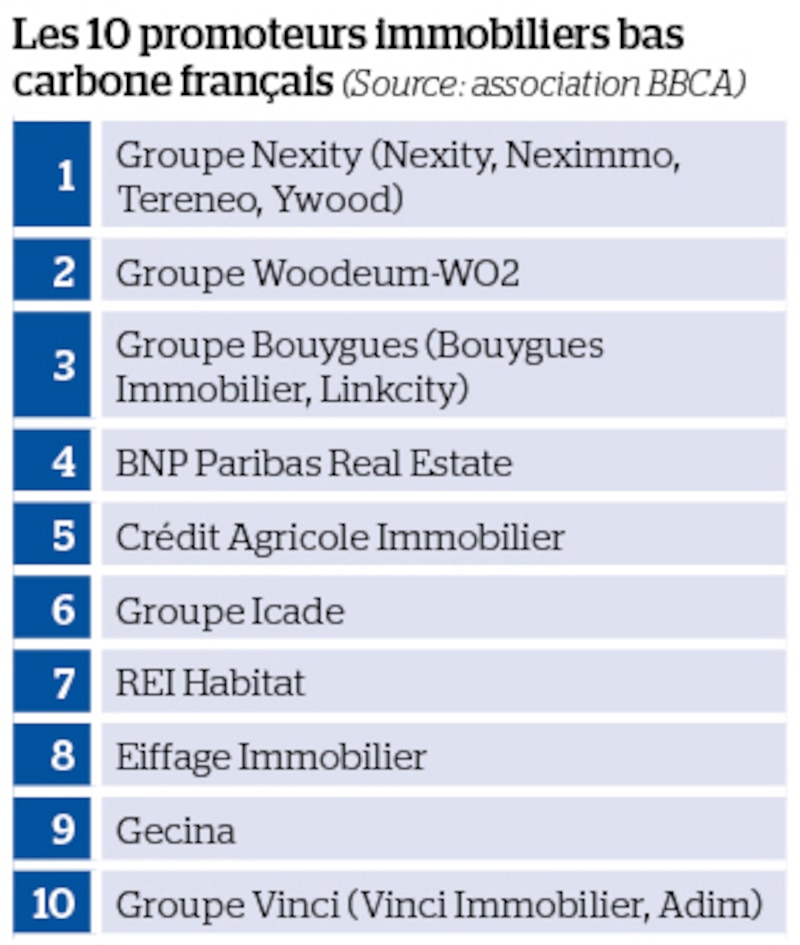 Tableau Bas carbone