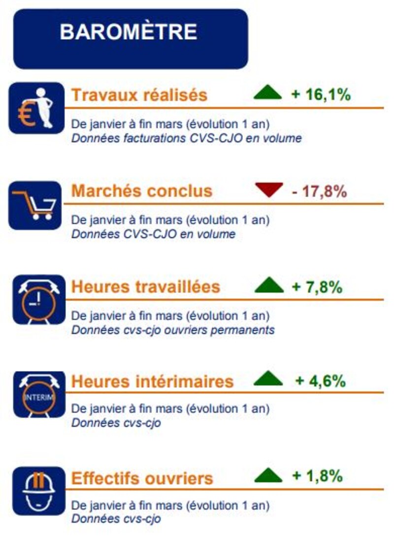Un premier trimestre 2019 au beau fixe pour les TP.