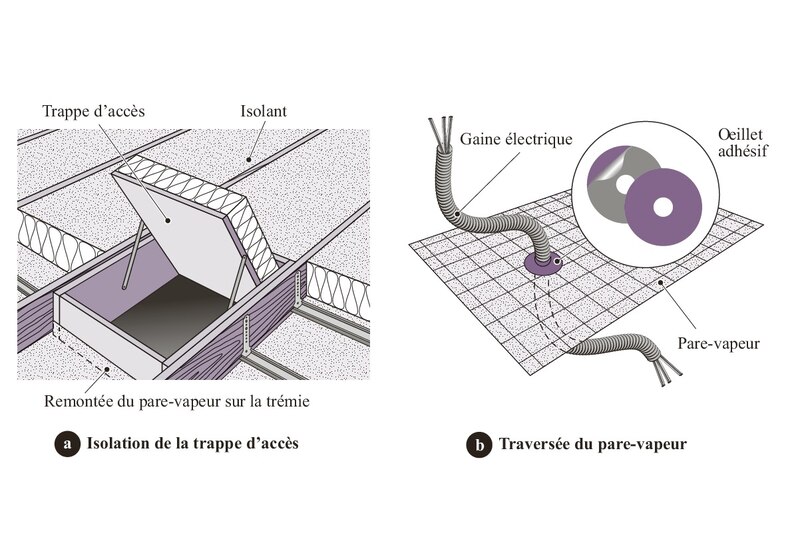 Trappe d'accès ; Pare-vapeur | © Éditions du Moniteur