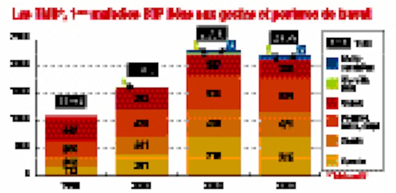 Image d'illustration de l'article