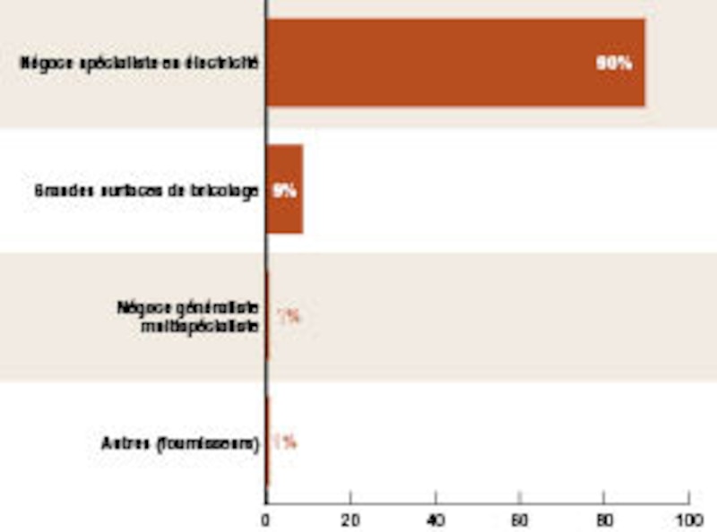 Image d'illustration de l'article