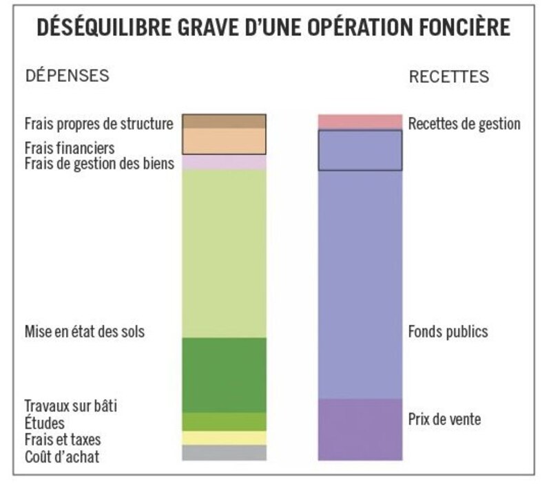 Image d'illustration de l'article