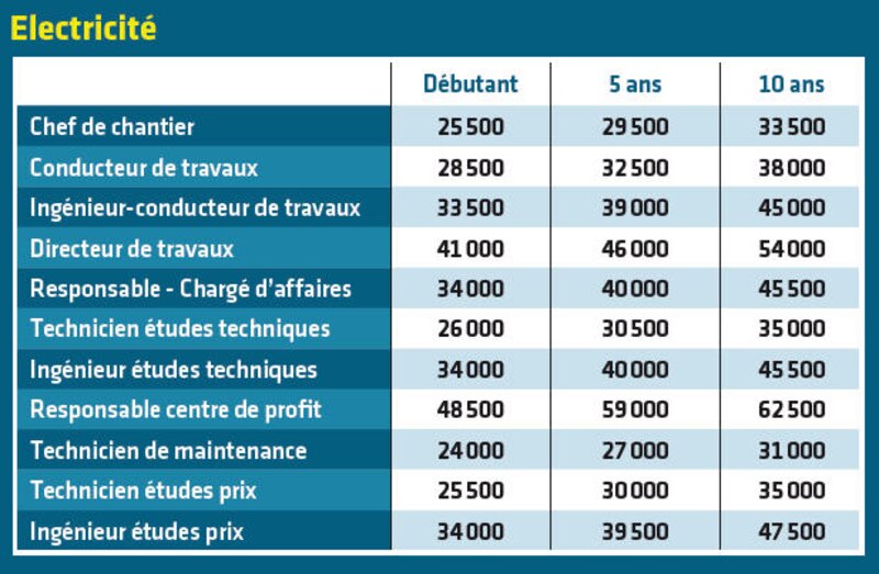 Image d'illustration de l'article