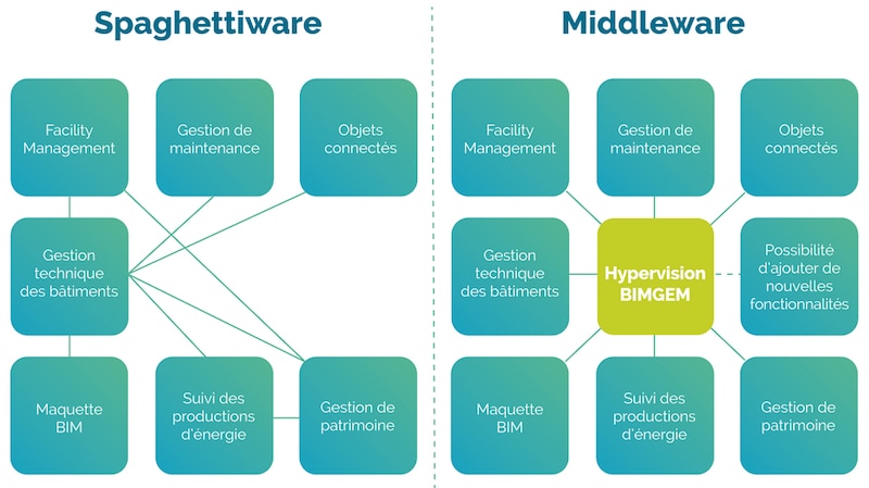BIM-K, outil de gestion-exploitation-maintenance par La Tour-CKD