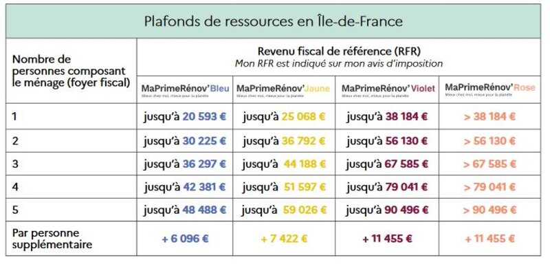 Ma Prim'Rénov en Ile-de-France