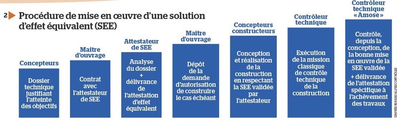 Image d'illustration de l'article