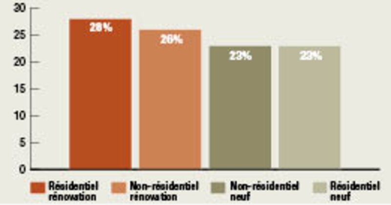 Image d'illustration de l'article
