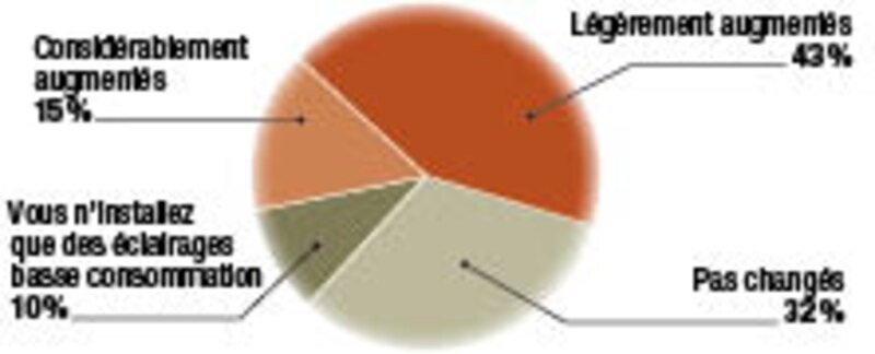 Image d'illustration de l'article