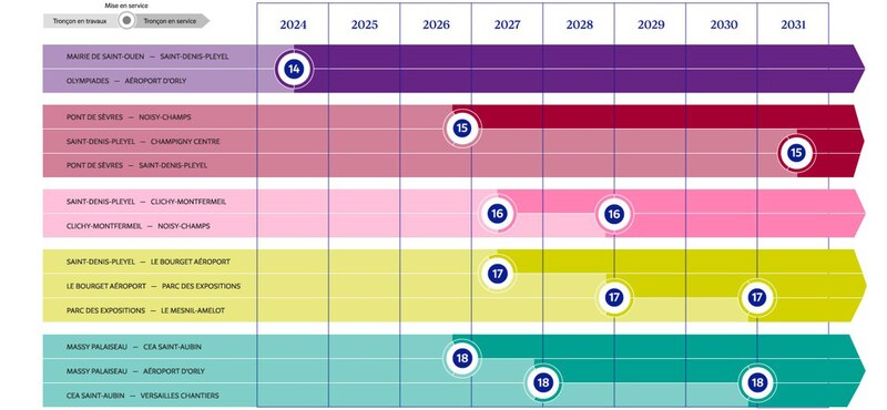 Grand Paris Express - Le calendrier des travaux et des mises en service