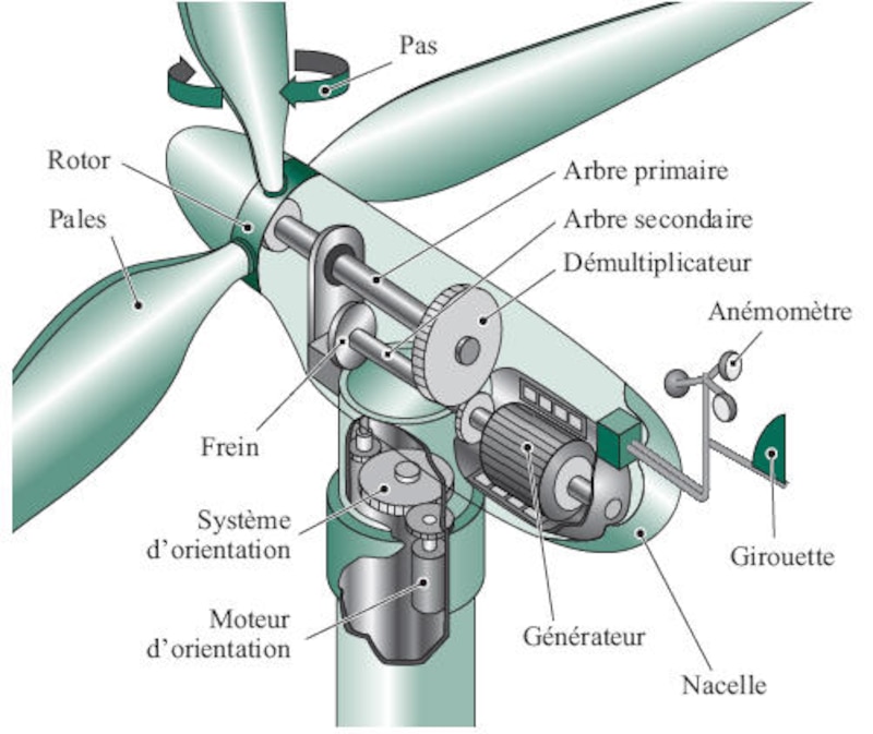 Image d'illustration de l'article