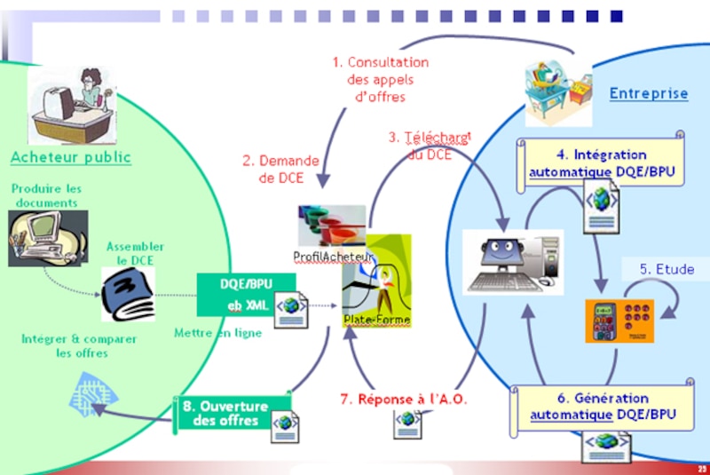 Image d'illustration de l'article