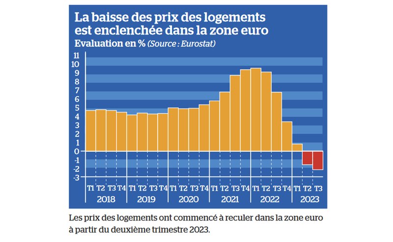 Crise logement