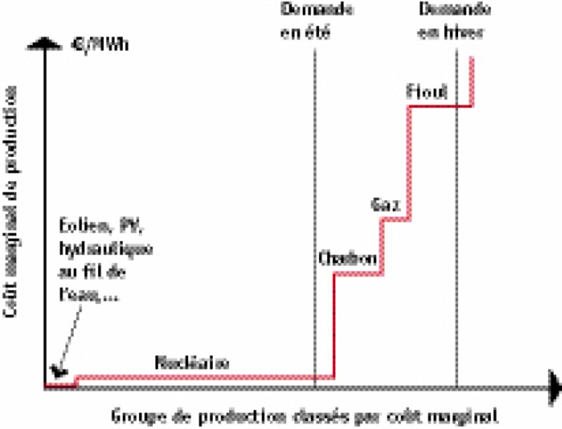 Image d'illustration de l'article