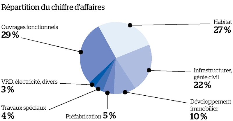 Image d'illustration de l'article