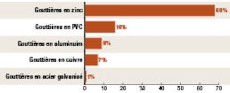 Image d'illustration de l'article