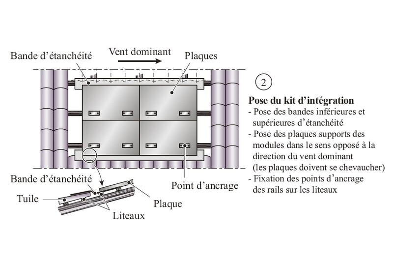 Pose du kit d'intégration / © Éditions du Moniteur