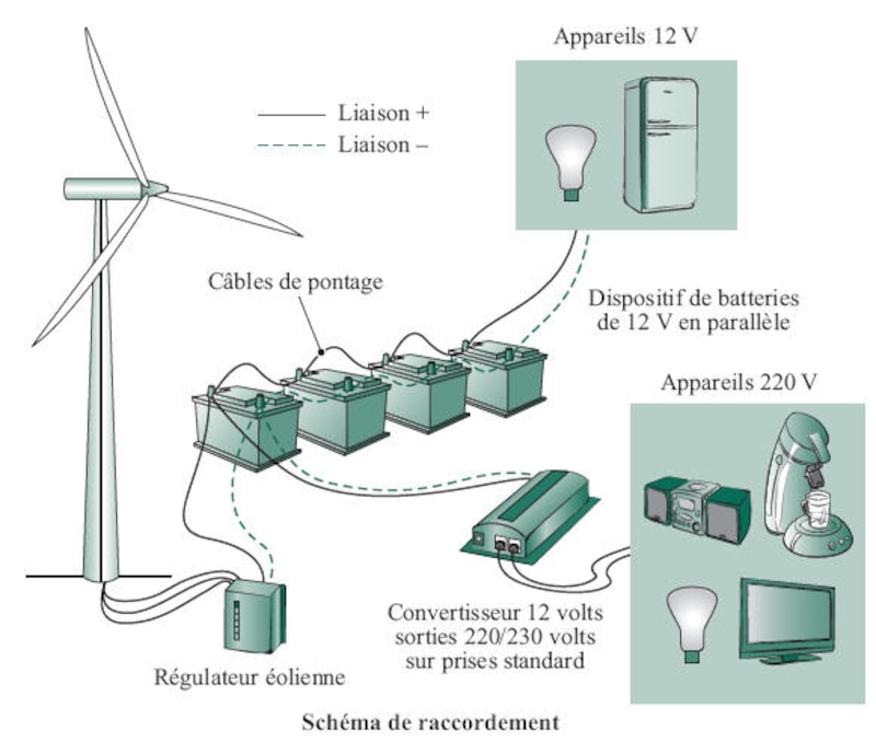 Image d'illustration de l'article